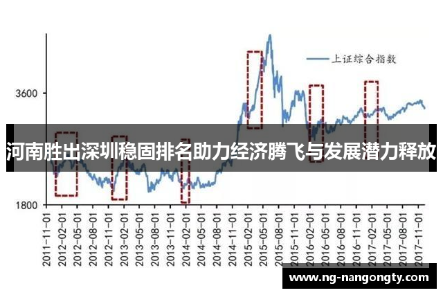 河南胜出深圳稳固排名助力经济腾飞与发展潜力释放