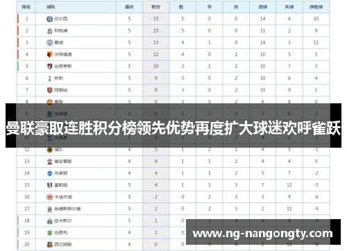 曼联豪取连胜积分榜领先优势再度扩大球迷欢呼雀跃