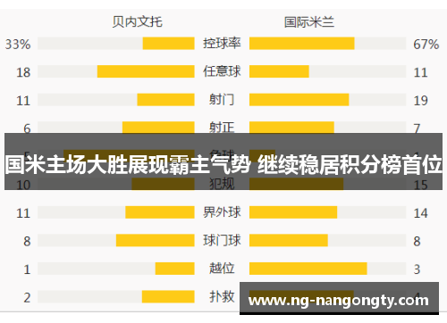 国米主场大胜展现霸主气势 继续稳居积分榜首位