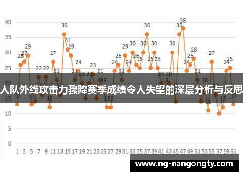 人队外线攻击力骤降赛季成绩令人失望的深层分析与反思