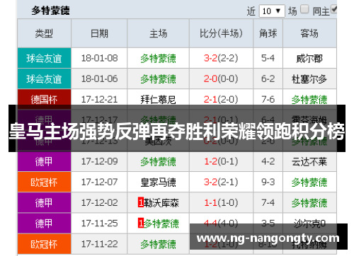 皇马主场强势反弹再夺胜利荣耀领跑积分榜